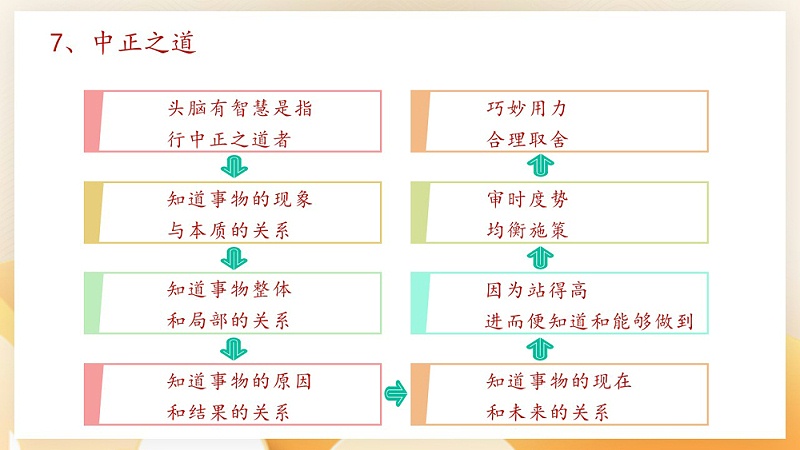 幻燈片34