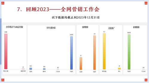 幻燈片31